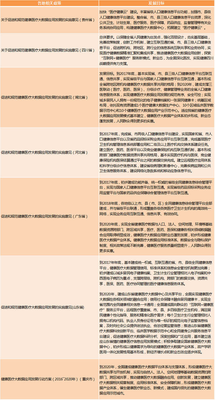 醫(yī)療大數(shù)據(jù)基礎(chǔ)依然落后，2017年國(guó)家隊(duì)與AI企業(yè)入局，或?qū)⒁l(fā)新一輪紅海爭(zhēng)奪