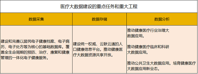 醫(yī)療大數(shù)據(jù)基礎(chǔ)依然落后，2017年國(guó)家隊(duì)與AI企業(yè)入局，或?qū)⒁l(fā)新一輪紅海爭(zhēng)奪