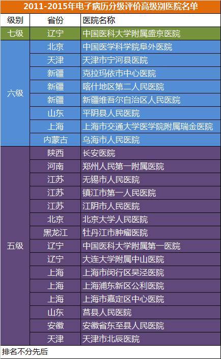 醫(yī)療大數(shù)據(jù)基礎(chǔ)依然落后，2017年國(guó)家隊(duì)與AI企業(yè)入局，或?qū)⒁l(fā)新一輪紅海爭(zhēng)奪