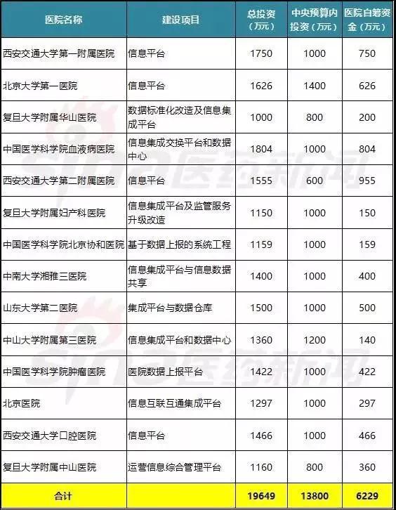 醫(yī)療大數(shù)據(jù)基礎(chǔ)依然落后，2017年國(guó)家隊(duì)與AI企業(yè)入局，或?qū)⒁l(fā)新一輪紅海爭(zhēng)奪