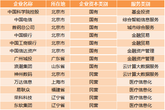 醫(yī)療大數(shù)據(jù)基礎(chǔ)依然落后，2017年國(guó)家隊(duì)與AI企業(yè)入局，或?qū)⒁l(fā)新一輪紅海爭(zhēng)奪