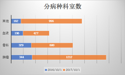 醫(yī)療大數(shù)據(jù)基礎(chǔ)依然落后，2017年國(guó)家隊(duì)與AI企業(yè)入局，或?qū)⒁l(fā)新一輪紅海爭(zhēng)奪