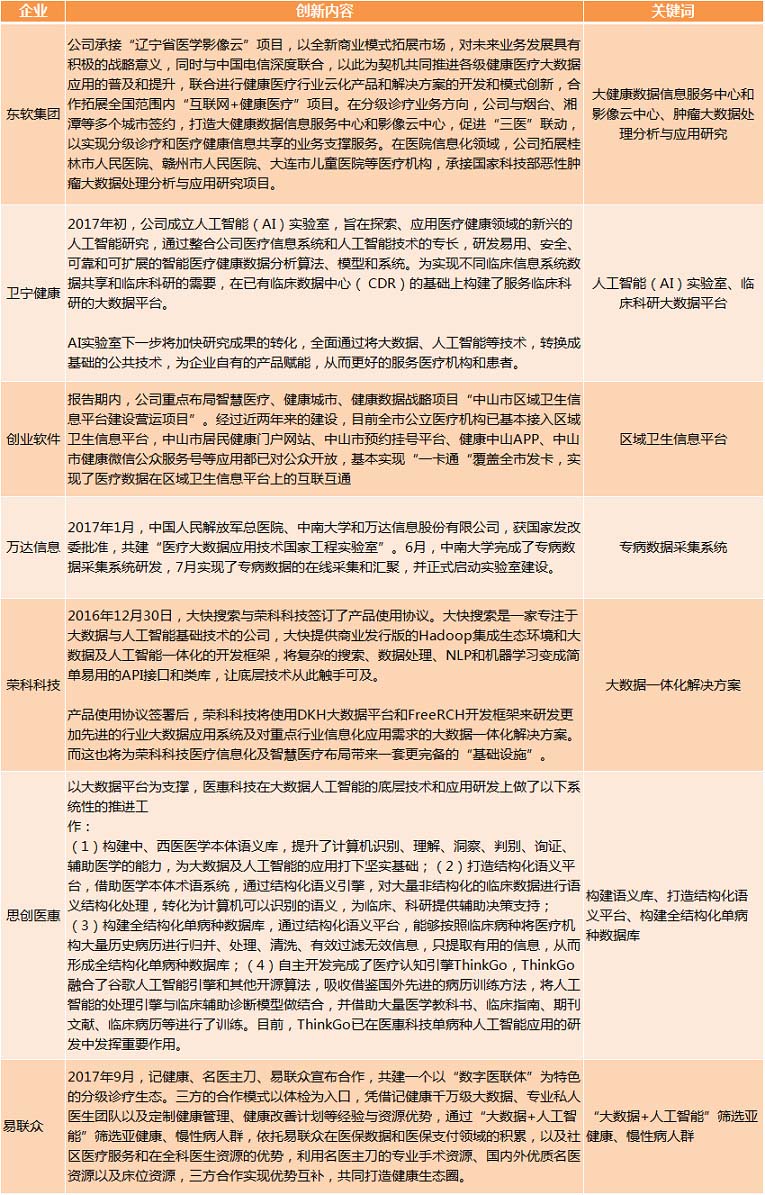醫(yī)療大數(shù)據(jù)基礎(chǔ)依然落后，2017年國(guó)家隊(duì)與AI企業(yè)入局，或?qū)⒁l(fā)新一輪紅海爭(zhēng)奪