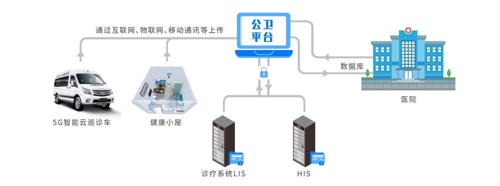 公衛(wèi)數(shù)據(jù)采集型